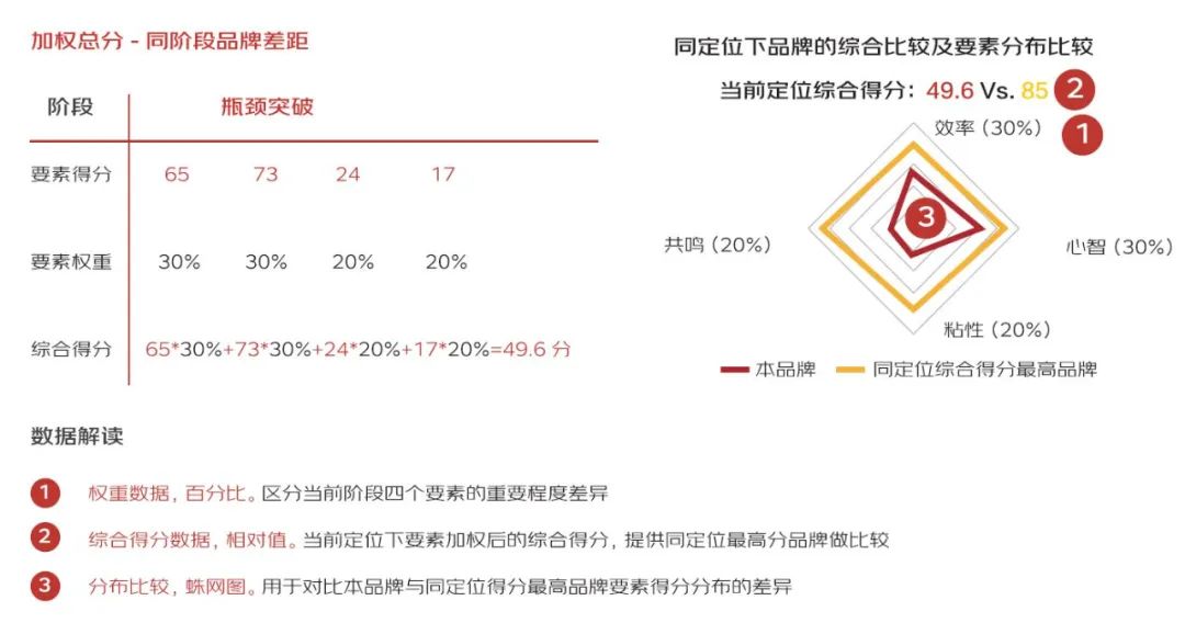 京东商城营销策略分析（品牌智胜营销方法论）