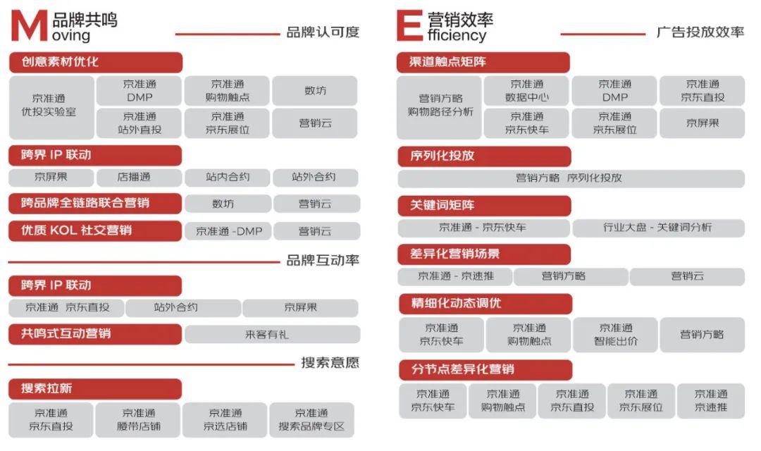 京东商城营销策略分析（品牌智胜营销方法论）