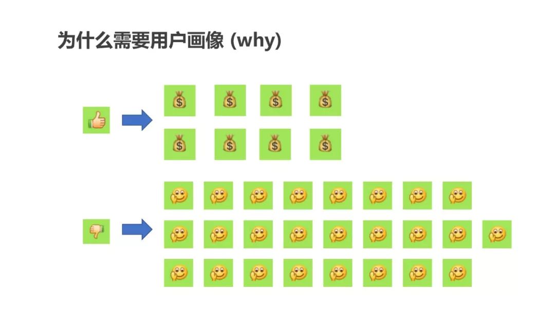 为什么做用户画像（运营人必须了解的用户画像，超详细）