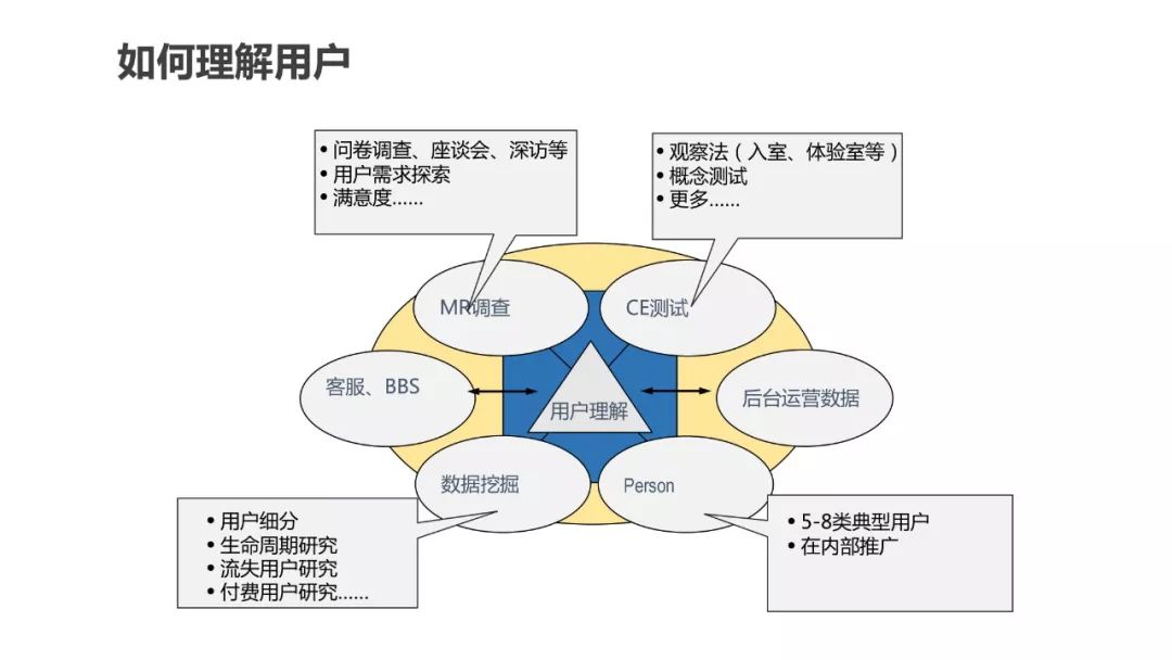 为什么做用户画像（运营人必须了解的用户画像，超详细）