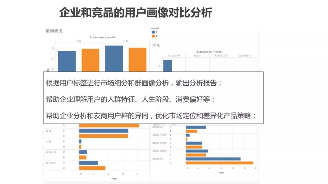 为什么做用户画像（运营人必须了解的用户画像，超详细）