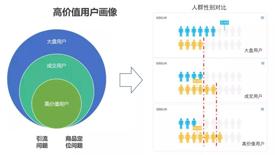 为什么做用户画像（运营人必须了解的用户画像，超详细）