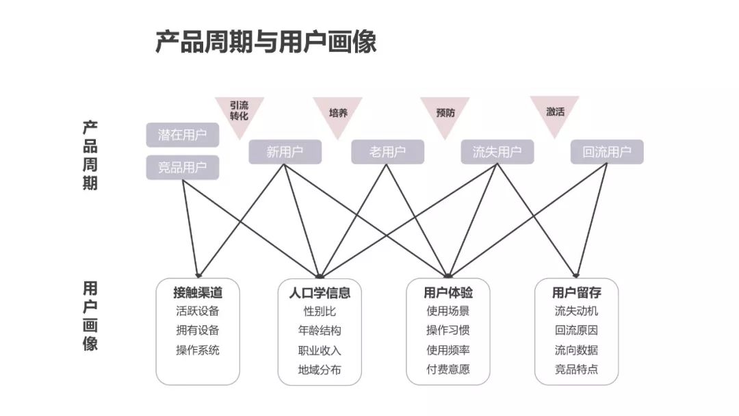 为什么做用户画像（运营人必须了解的用户画像，超详细）