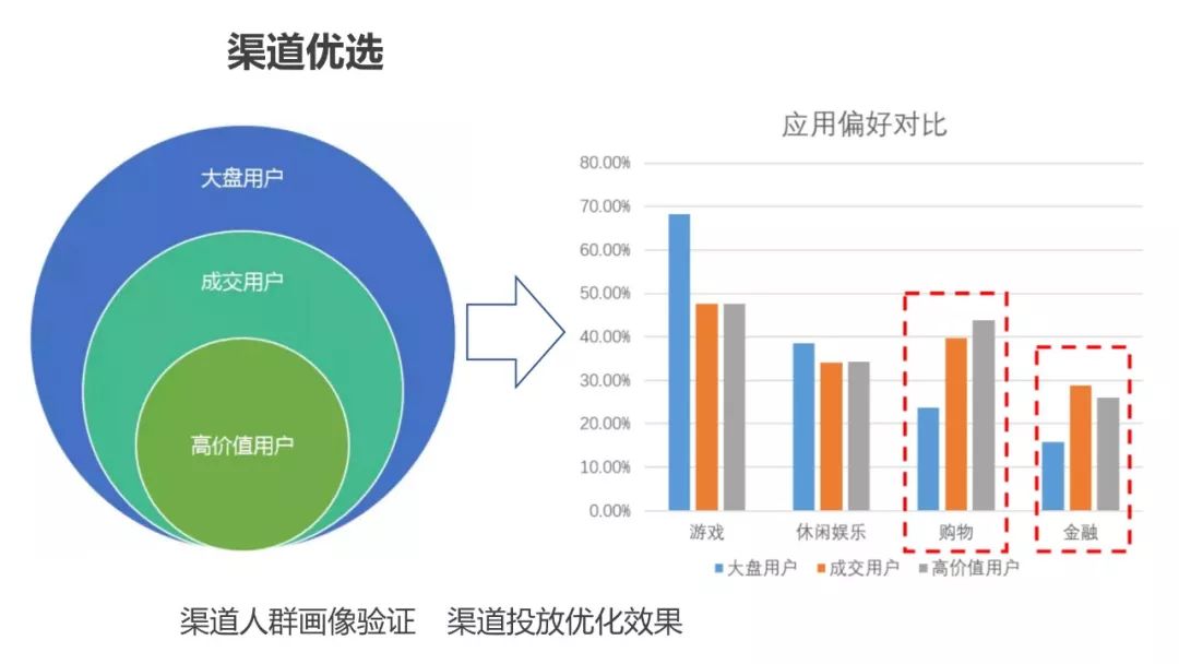 为什么做用户画像（运营人必须了解的用户画像，超详细）