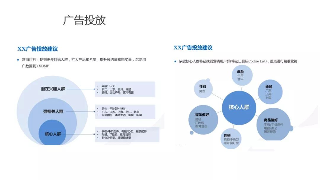 为什么做用户画像（运营人必须了解的用户画像，超详细）