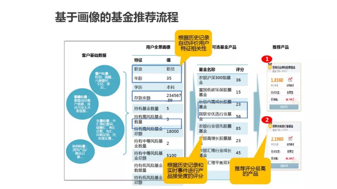 为什么做用户画像（运营人必须了解的用户画像，超详细）