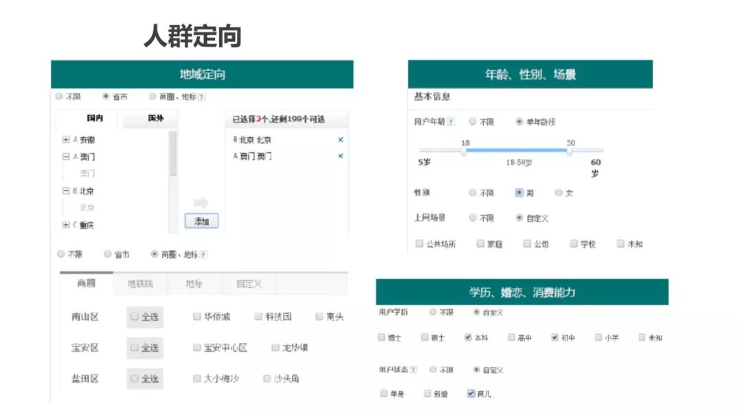 为什么做用户画像（运营人必须了解的用户画像，超详细）