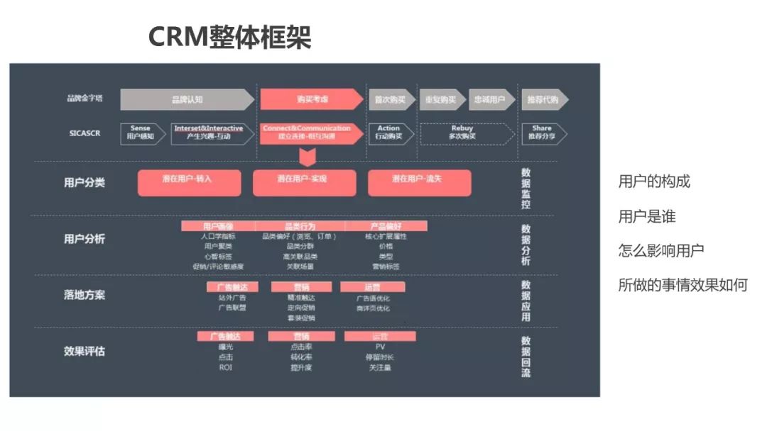 为什么做用户画像（运营人必须了解的用户画像，超详细）