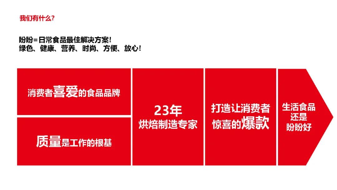 餐饮行业新媒体运营怎么做（附盼盼食品新媒体运营方案）