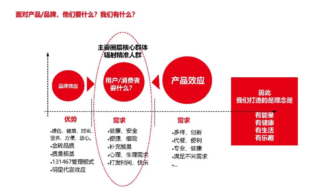 餐饮行业新媒体运营怎么做（附盼盼食品新媒体运营方案）