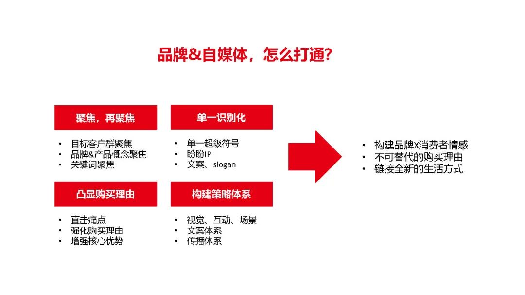 餐饮行业新媒体运营怎么做（附盼盼食品新媒体运营方案）