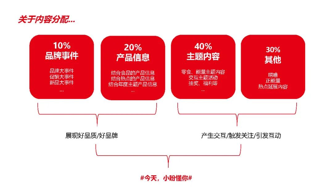 餐饮行业新媒体运营怎么做（附盼盼食品新媒体运营方案）