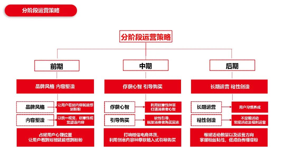 餐饮行业新媒体运营怎么做（附盼盼食品新媒体运营方案）