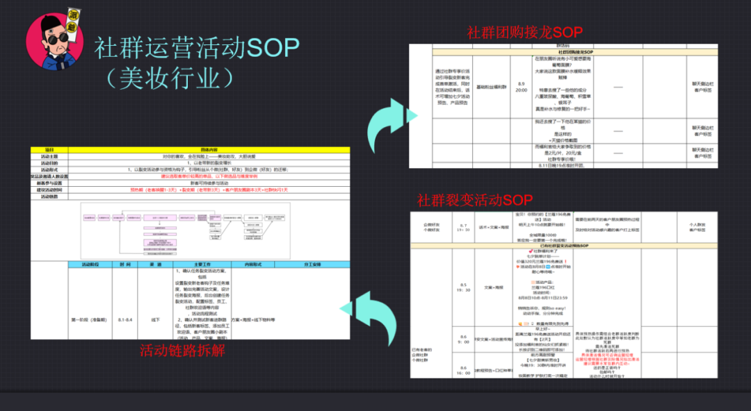 制定社群运营话术的目的是什么（附制定社群SOP）