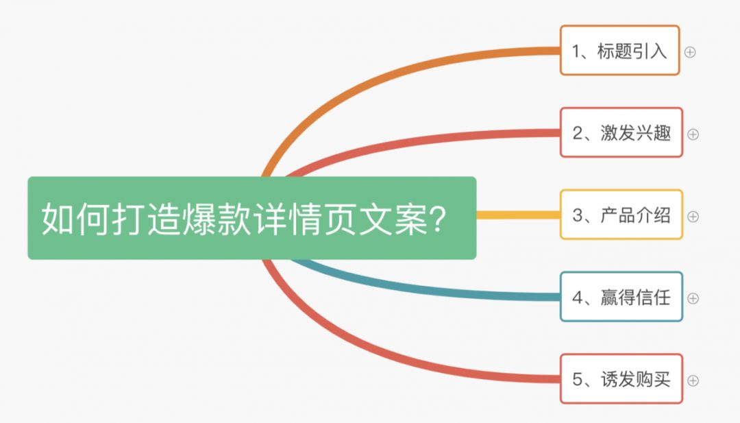 涵盖编写技巧有哪些