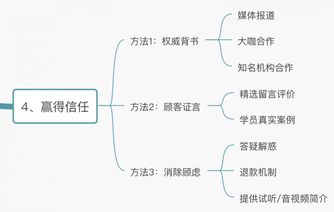 产品详情页文案的写作技巧有哪些?（打造爆款详情页文案只需做好这5步）