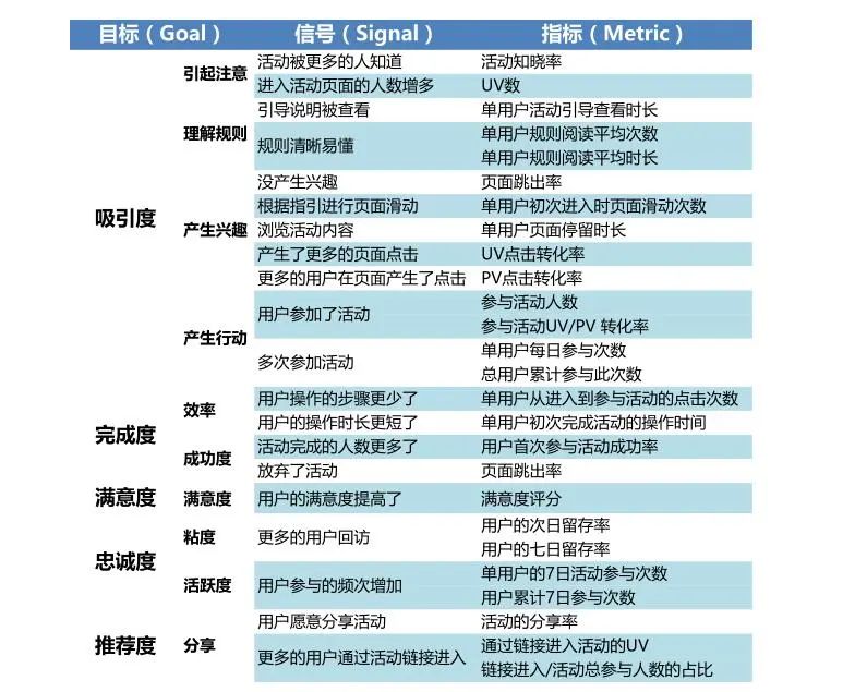 五度模型是什么（阿里巴巴的五度模型分析）