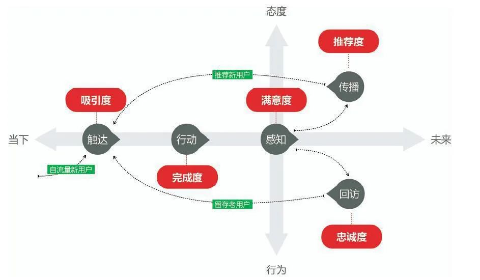 五度模型是什么（阿里巴巴的五度模型分析）