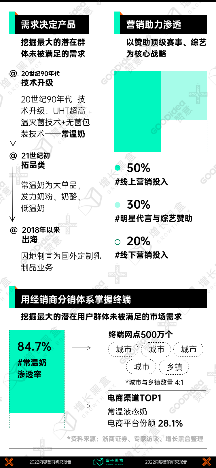 战略规划白皮书（附2022内容增长战略白皮书）