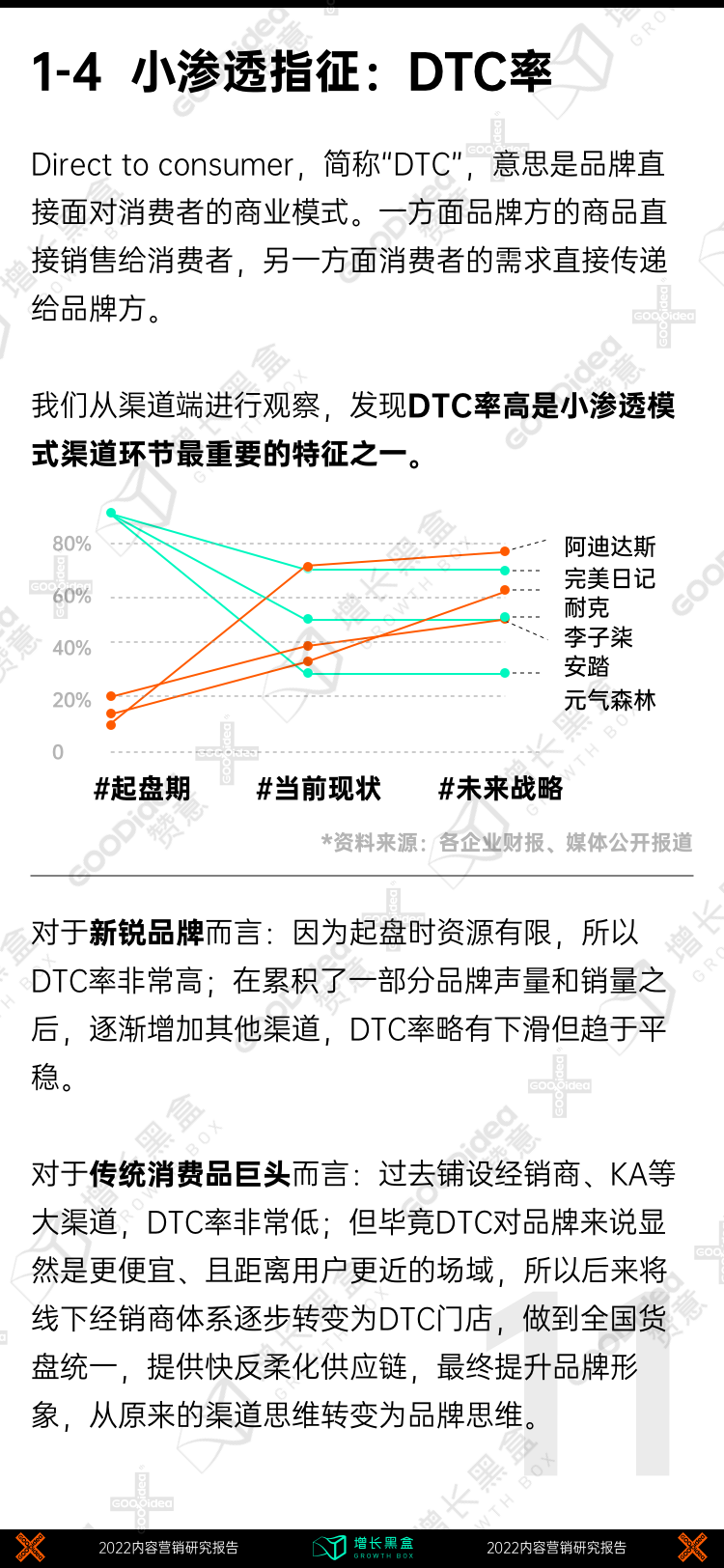 战略规划白皮书（附2022内容增长战略白皮书）