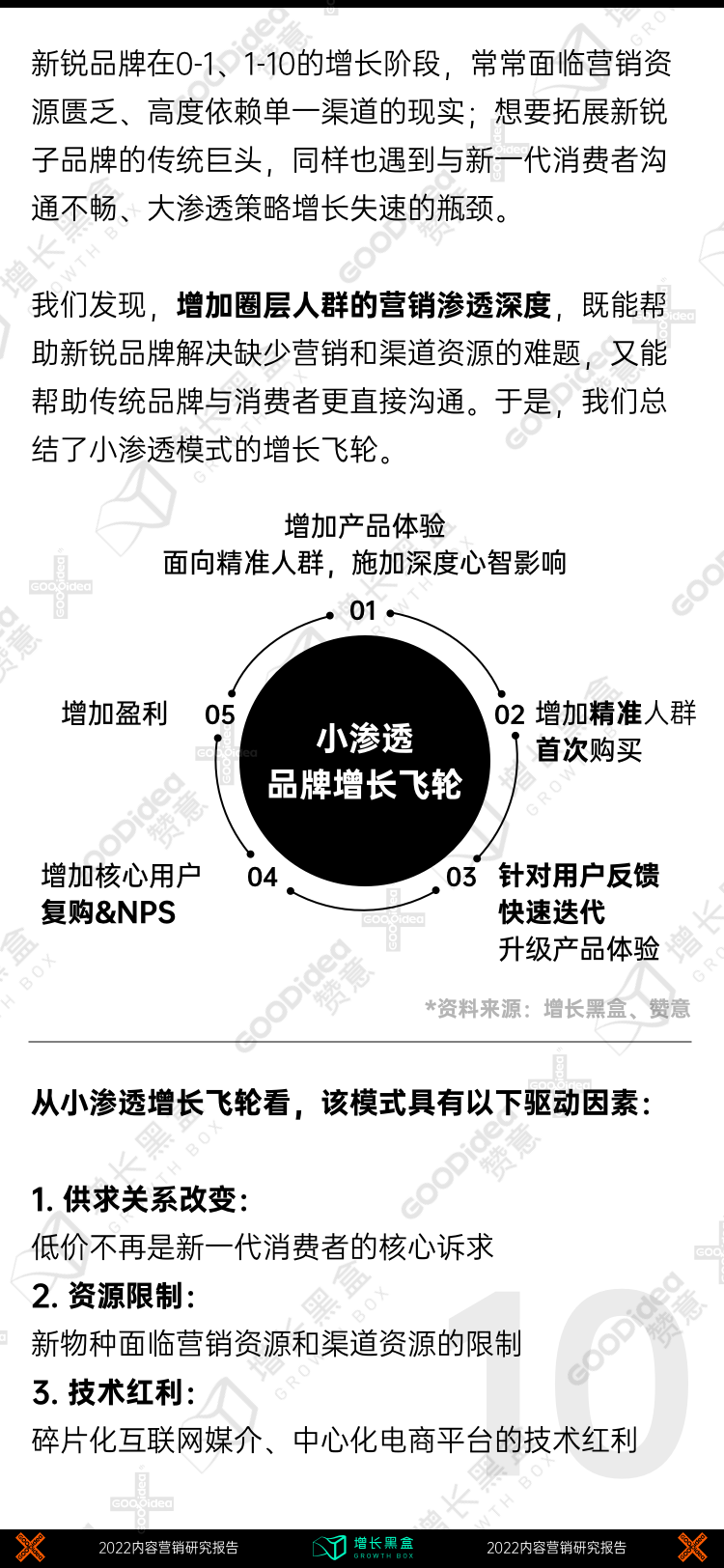 战略规划白皮书（附2022内容增长战略白皮书）