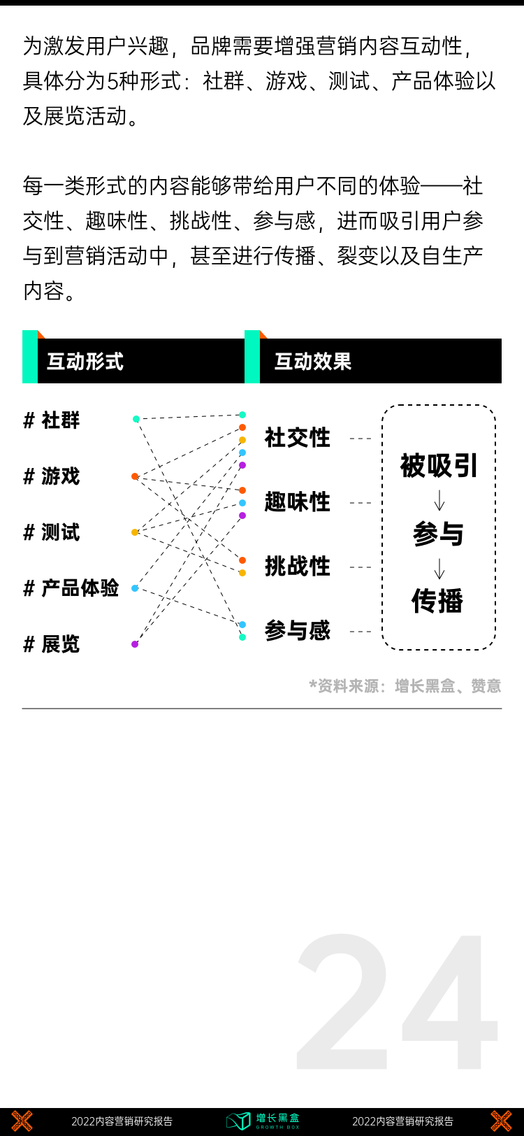 战略规划白皮书（附2022内容增长战略白皮书）