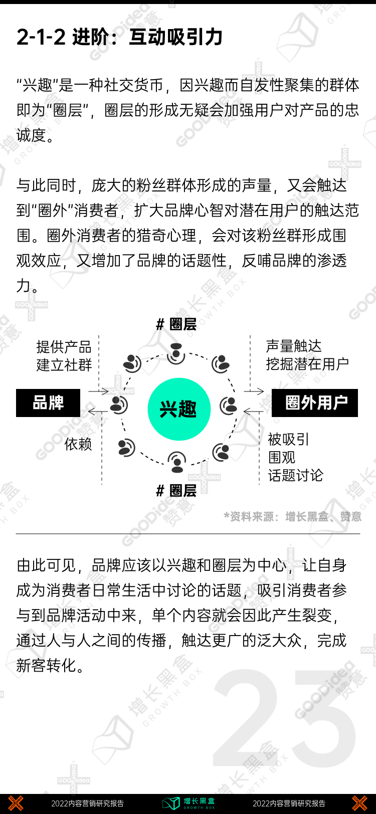 战略规划白皮书（附2022内容增长战略白皮书）