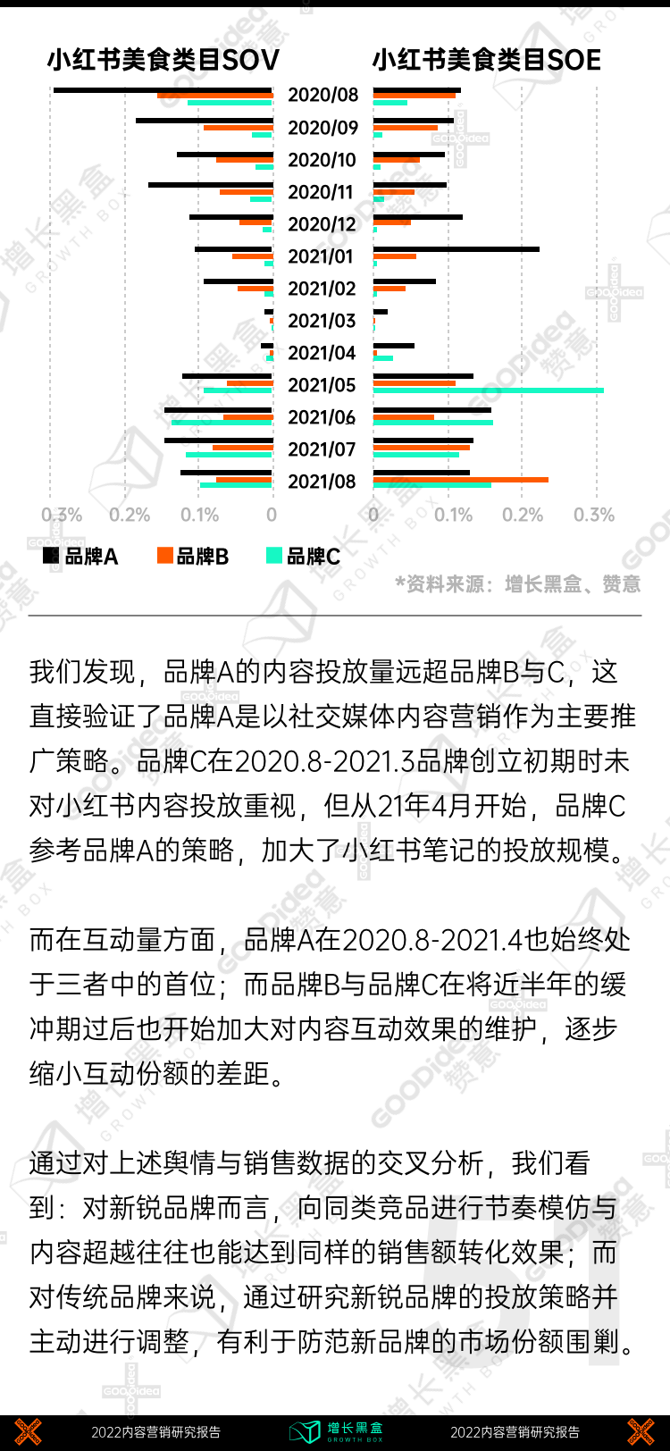 战略规划白皮书（附2022内容增长战略白皮书）