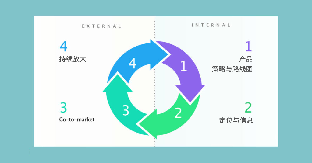 7p营销策略的特点和优势（附产品营销7P策略指南）