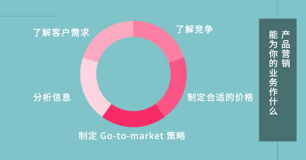 7p营销策略的特点和优势（附产品营销7P策略指南）