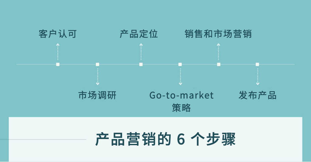 7p营销策略的特点和优势（附产品营销7P策略指南）