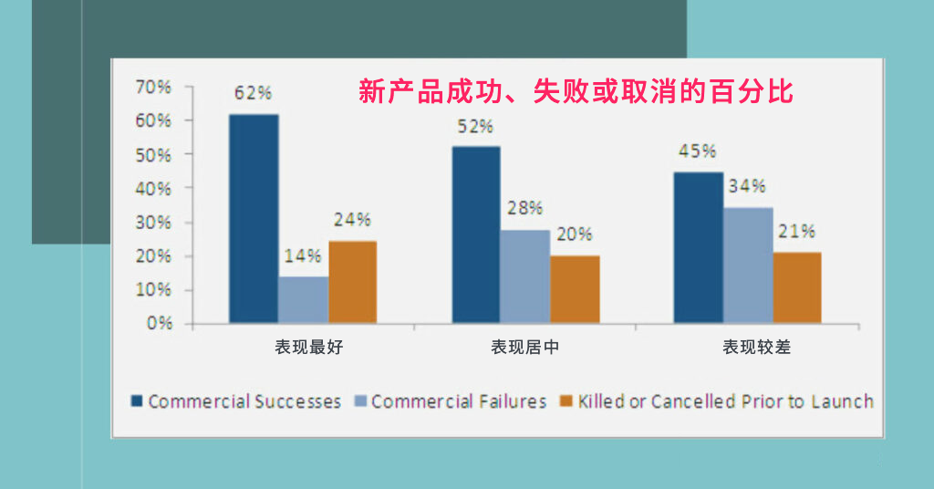 7p营销策略的特点和优势（附产品营销7P策略指南）