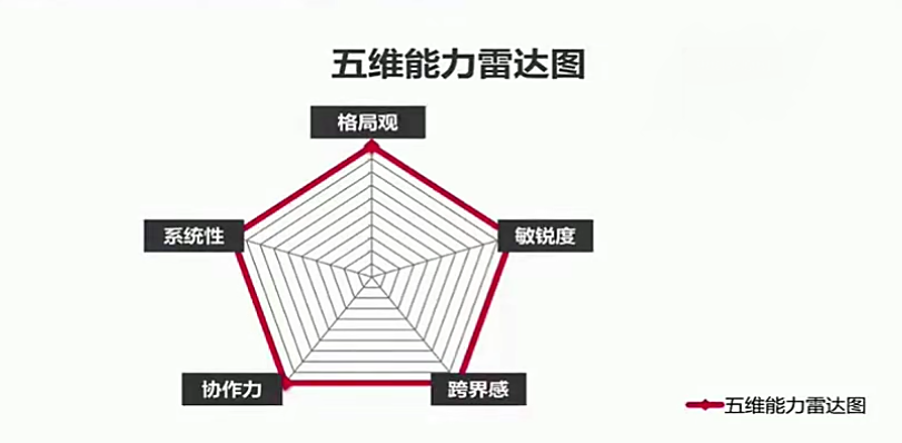 品牌必须具备哪些基本要素（做品牌的必备知识及五项基本能力）