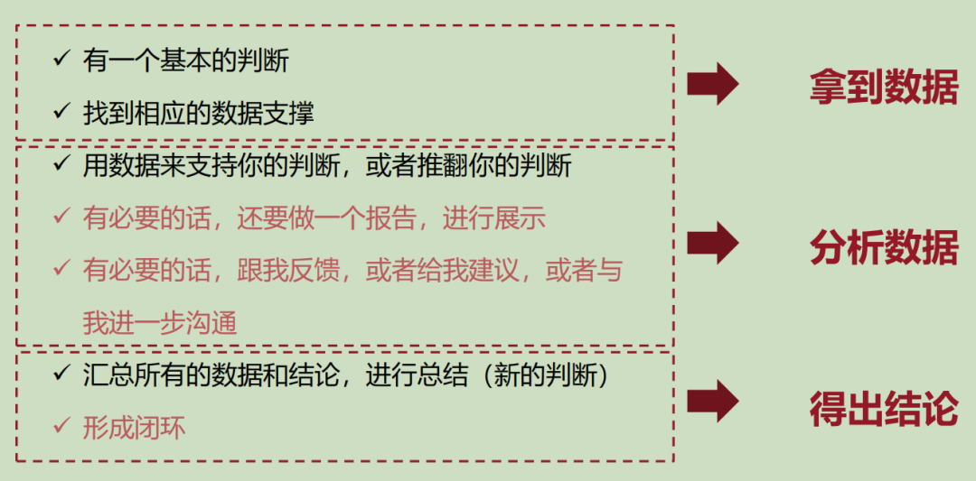 业务数据整理和分析（聊聊业务数据分析那些事儿）