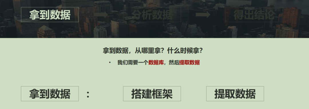 业务数据整理和分析（聊聊业务数据分析那些事儿）