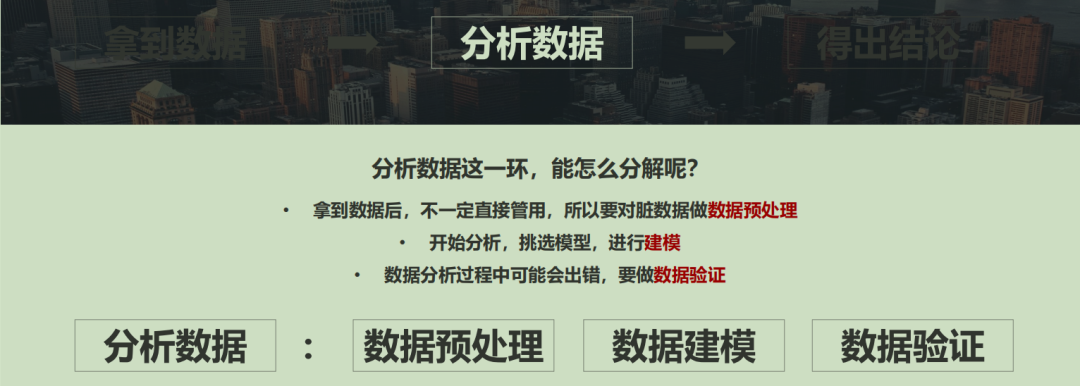 业务数据整理和分析（聊聊业务数据分析那些事儿）