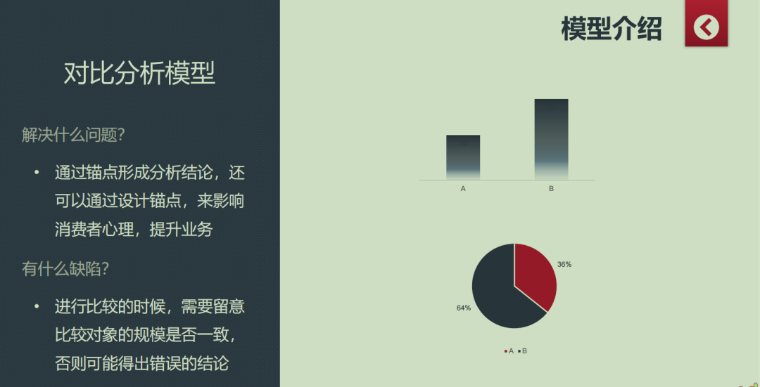 业务数据整理和分析（聊聊业务数据分析那些事儿）