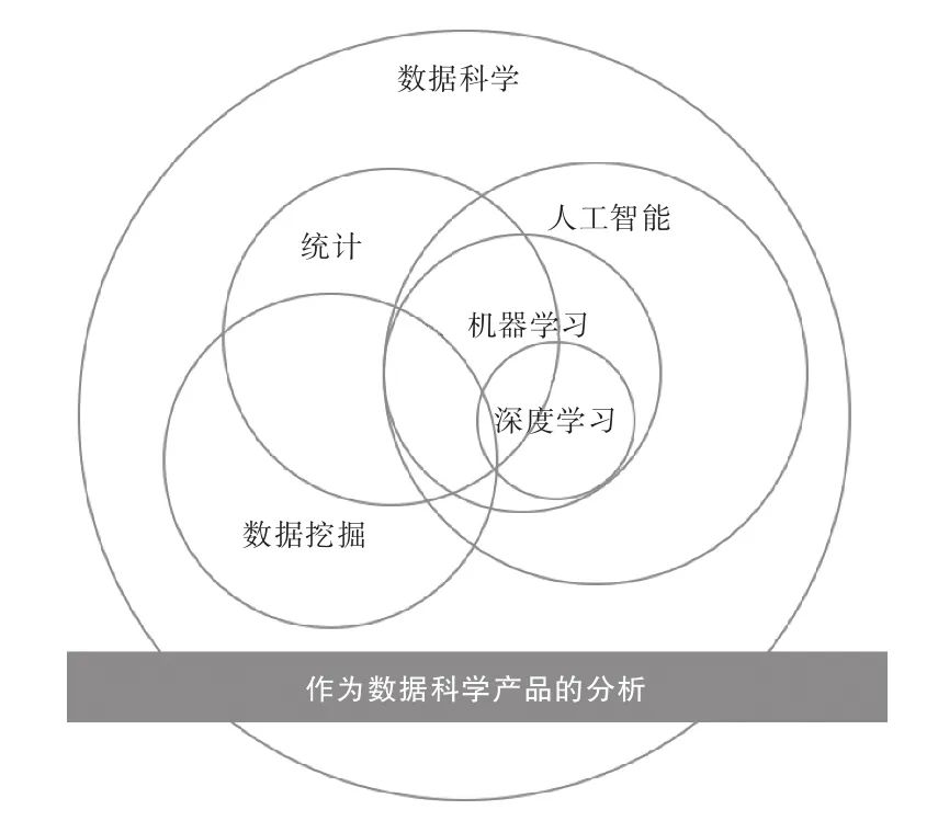 数据分析即未来（企业全生命周期的数据分析应用之道和管理指南）