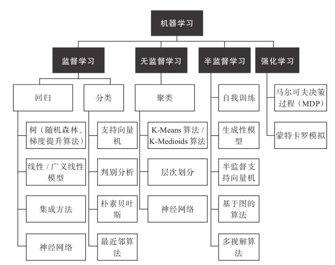 数据分析即未来（企业全生命周期的数据分析应用之道和管理指南）