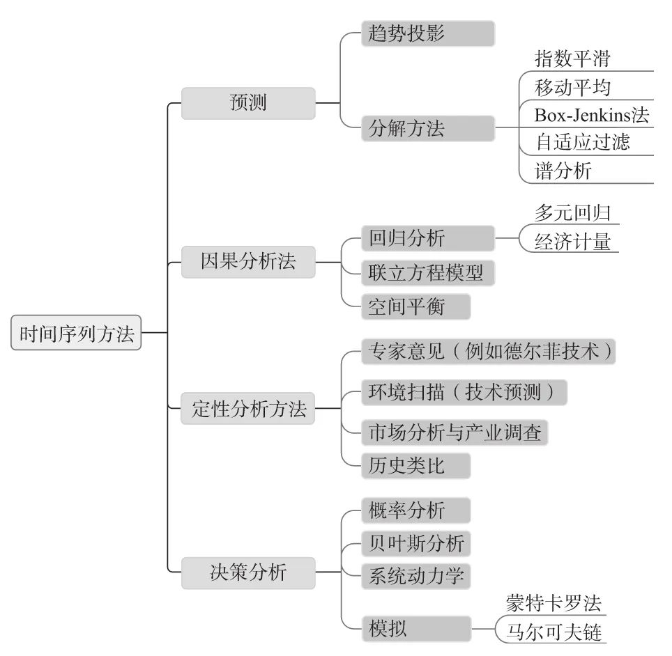 数据分析即未来（企业全生命周期的数据分析应用之道和管理指南）