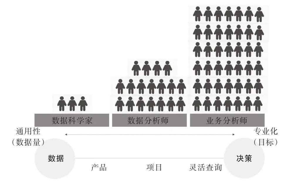 数据分析即未来（企业全生命周期的数据分析应用之道和管理指南）