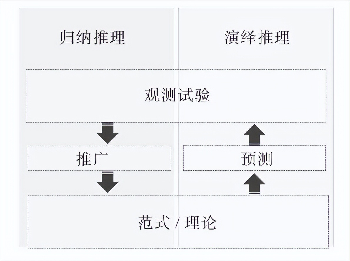 数据分析即未来（企业全生命周期的数据分析应用之道和管理指南）