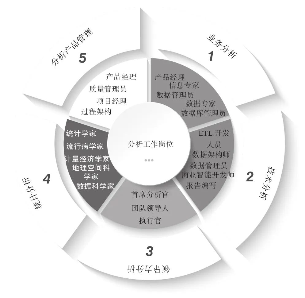 数据分析即未来（企业全生命周期的数据分析应用之道和管理指南）