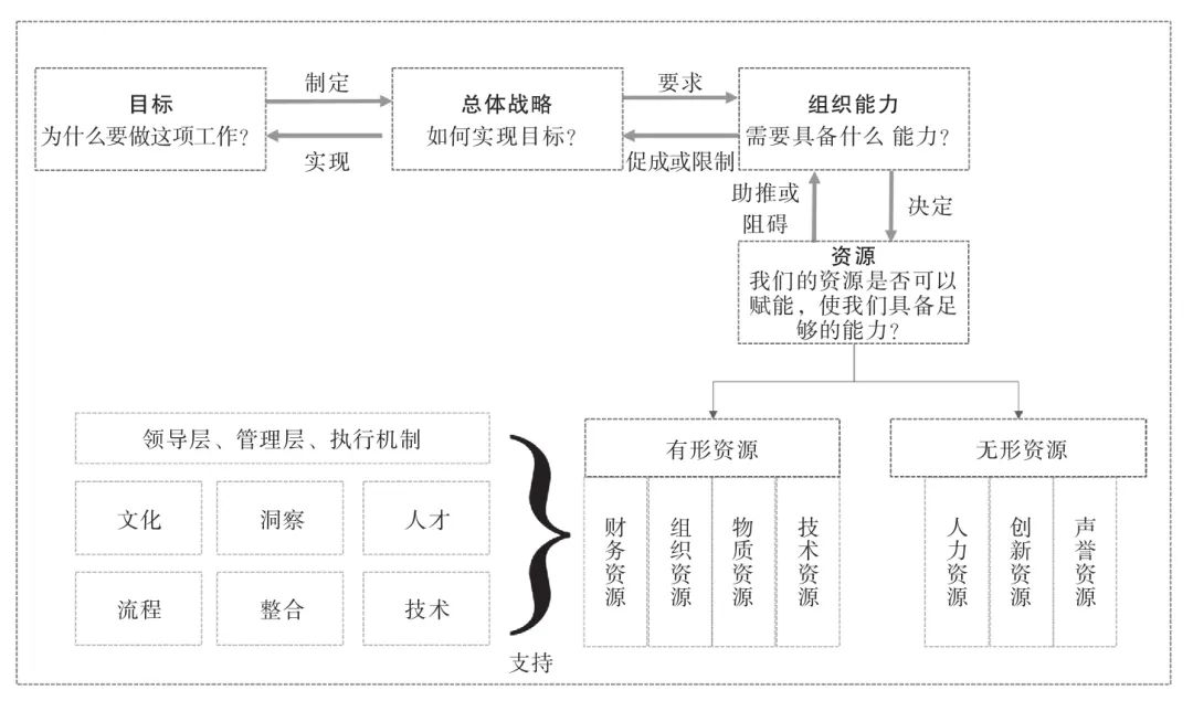 数据分析即未来（企业全生命周期的数据分析应用之道和管理指南）