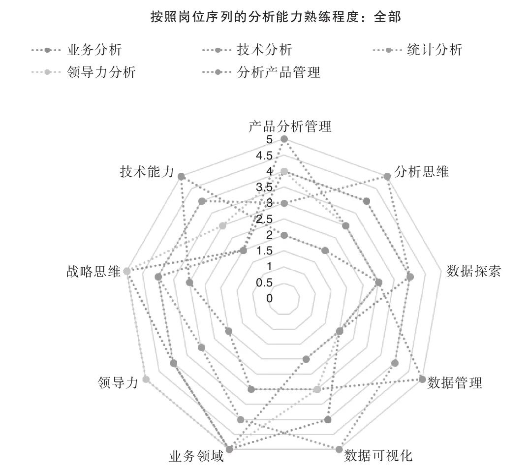 数据分析即未来（企业全生命周期的数据分析应用之道和管理指南）