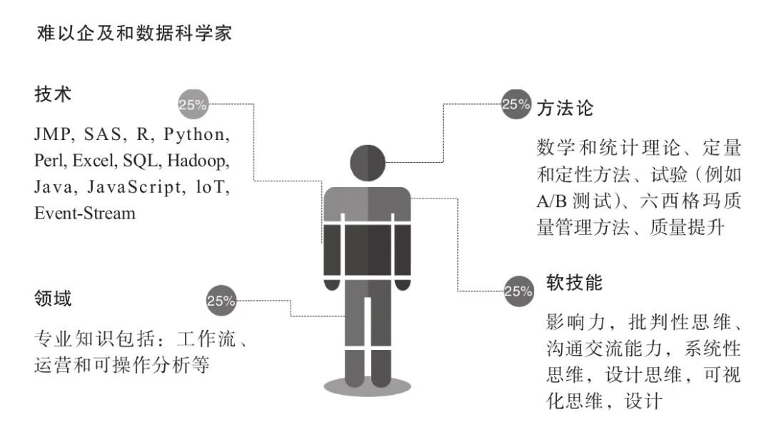 数据分析即未来（企业全生命周期的数据分析应用之道和管理指南）