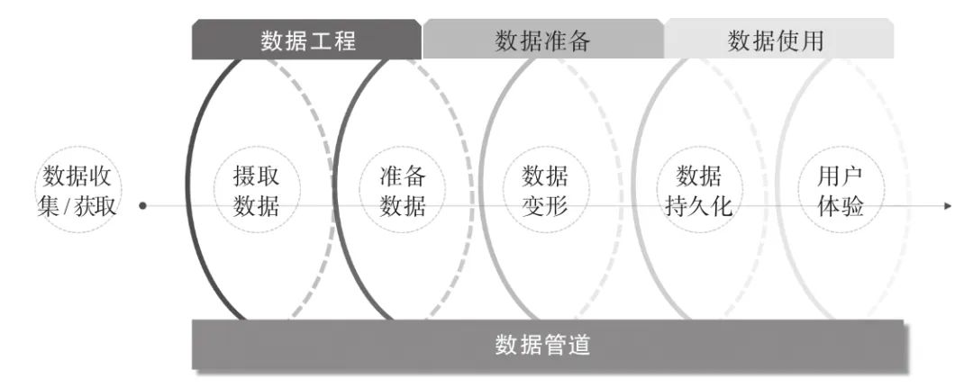 数据分析即未来（企业全生命周期的数据分析应用之道和管理指南）