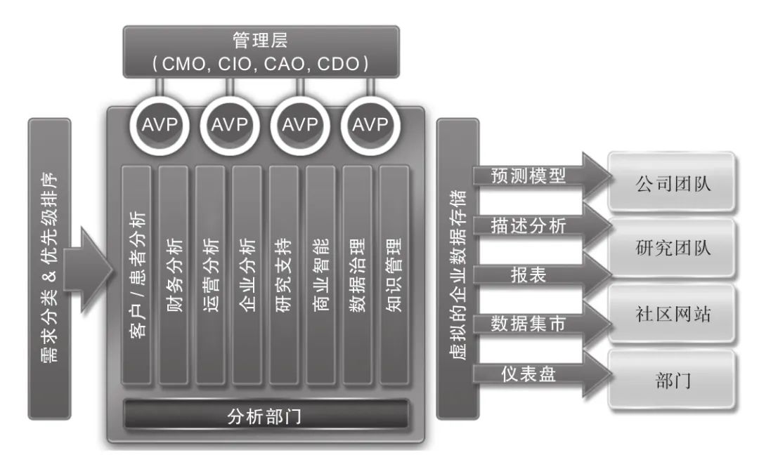 数据分析即未来（企业全生命周期的数据分析应用之道和管理指南）