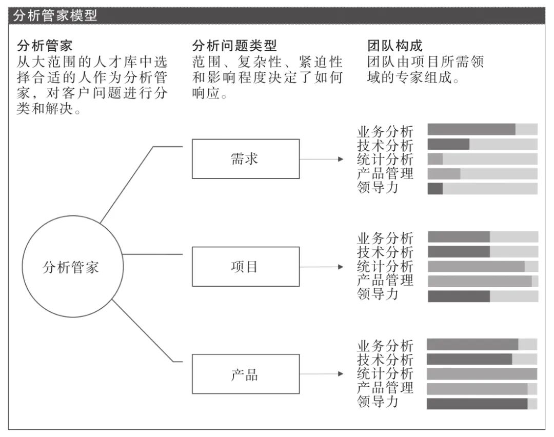 数据分析即未来（企业全生命周期的数据分析应用之道和管理指南）