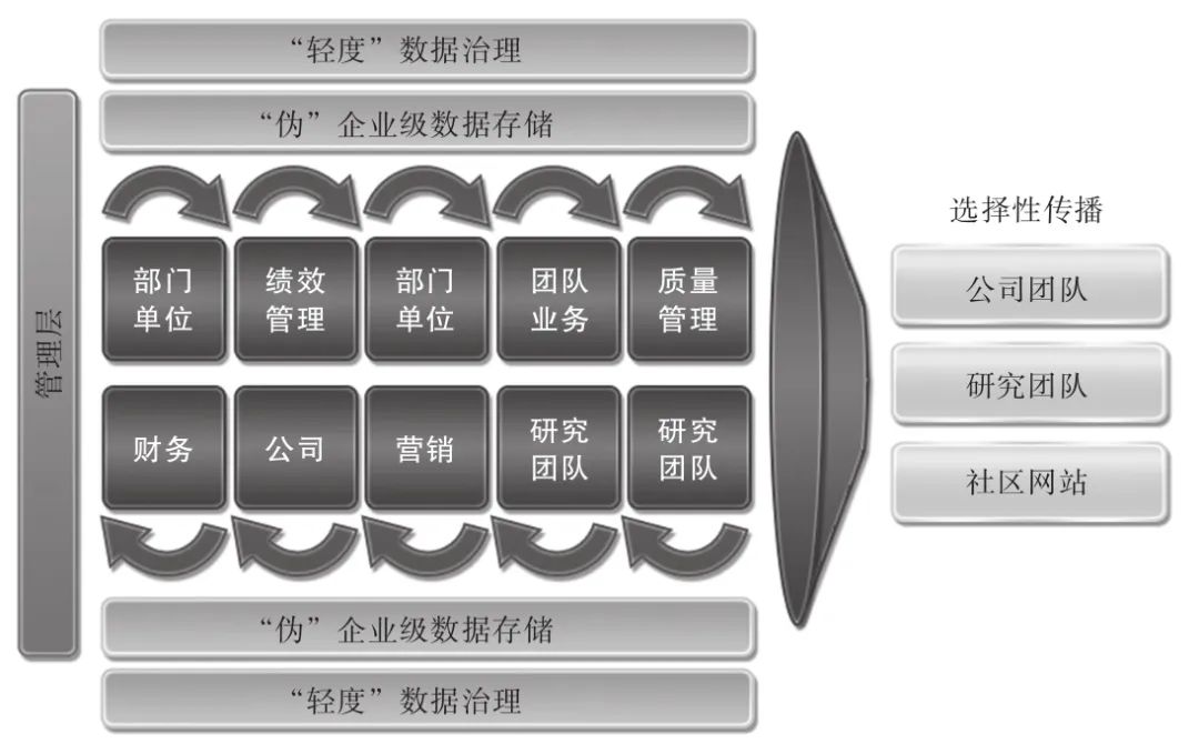 数据分析即未来（企业全生命周期的数据分析应用之道和管理指南）